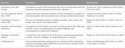 A converging path: a decade’s reflection on net zero emissions and the circular economy